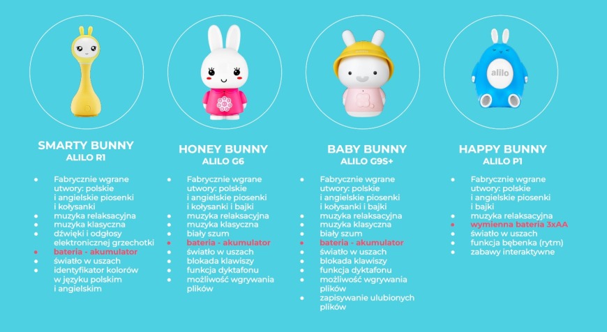 Sześć modeli Alilo w jednym zestawieniu: od najmłodszego Smarty Bunny po „wszystkomający" Honey Bunny G6PRO.