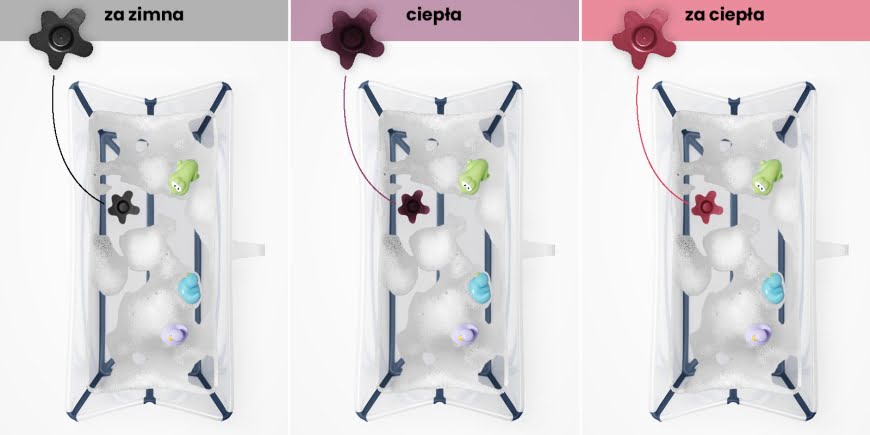 Korek reagujący na ciepło wanienka stokke flexi bath