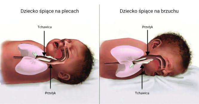 Pozycje spania dziecka