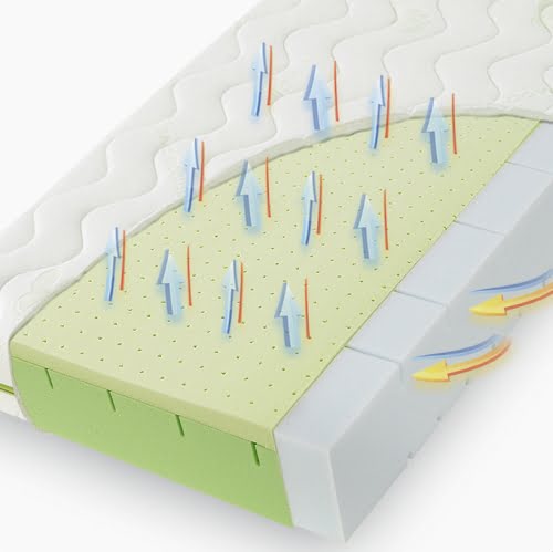 Materac Sensitive Fiki Miki